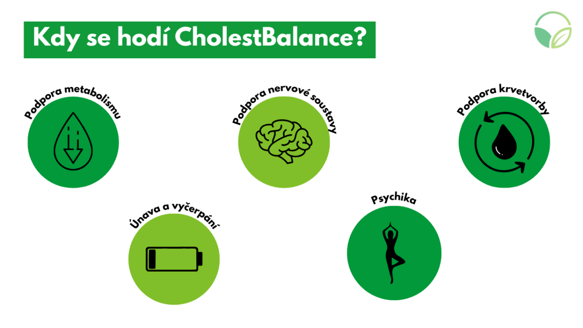 Cholestbalance